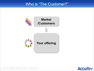 Who is “The Customer?”Market /CustomersYour offering