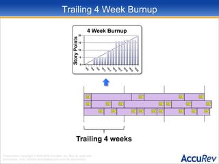 DecouplingDoneRetrospectiveIteration ReviewBacklog groomingStory estimationChoose stories3456Iterations