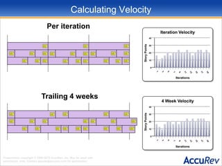 Trailing 4 Week Burnup4 WeekBurnup2015Story Points105010/410/210/910/1110/1110/1510/1710/1910/2310/25Trailing 4 weeks