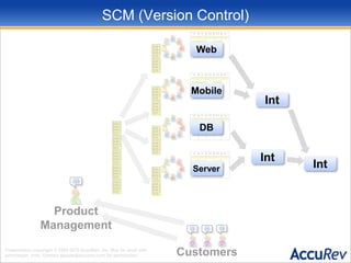 Product ManagementCustomersAgile Project Management