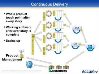 WebMobileIntDBContinuous IntegrationIntIntServerProduct ManagementCustomers