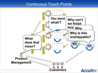 Whole product touch point after every story