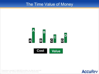 The Time Value of MoneyABDCABCDCostValue