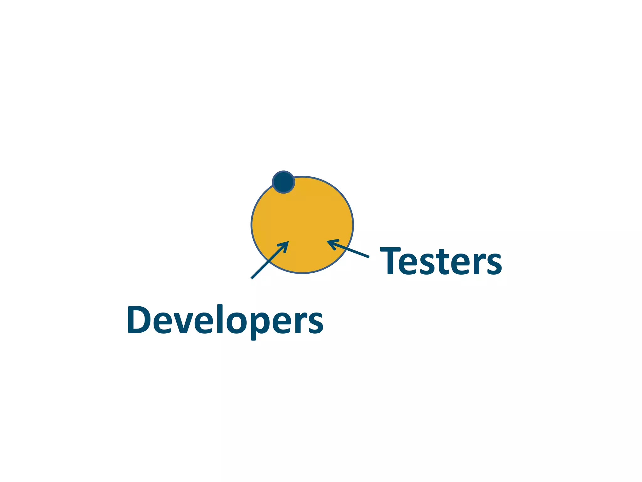 TestersDevelopers