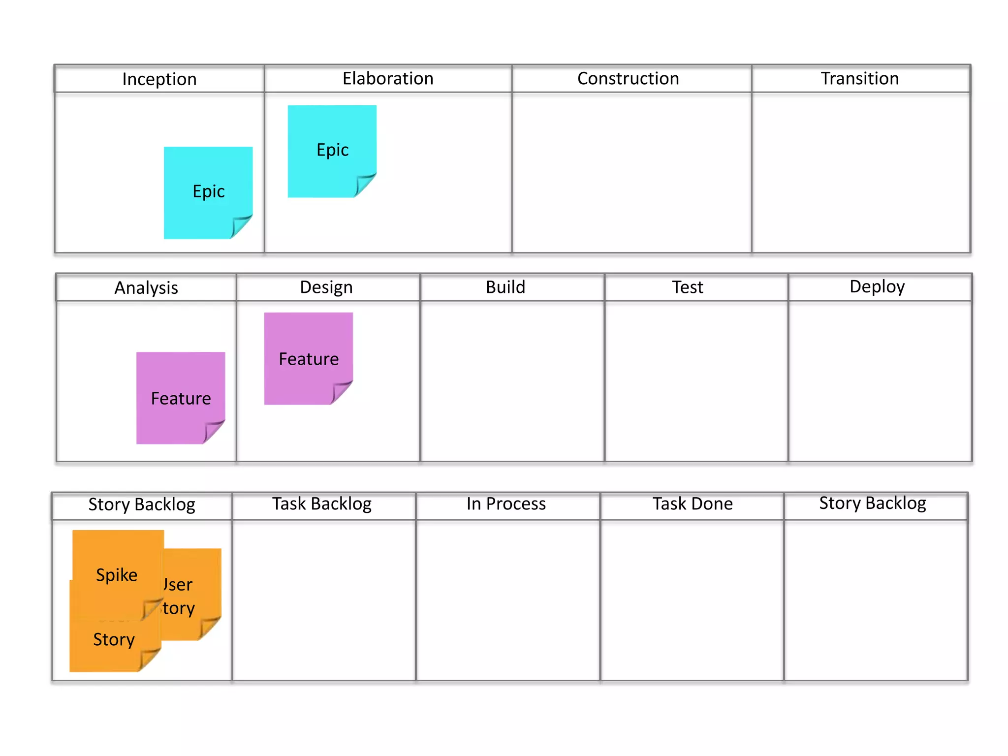 ConstructionTransitionElaborationInceptionEpicEpicDeployBuild	Test	DesignAnalysisFeatureFeatureStory BacklogIn ProcessTask DoneTask BacklogStory BacklogUser StoryUser StorySpike