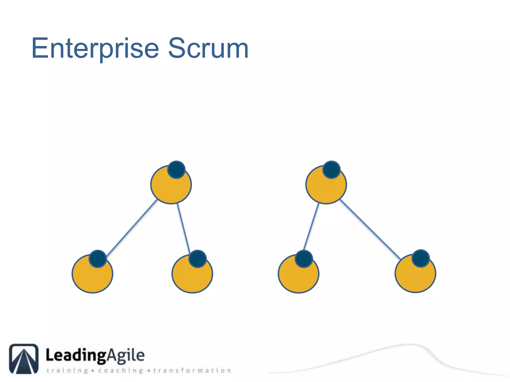 Enterprise Scrum