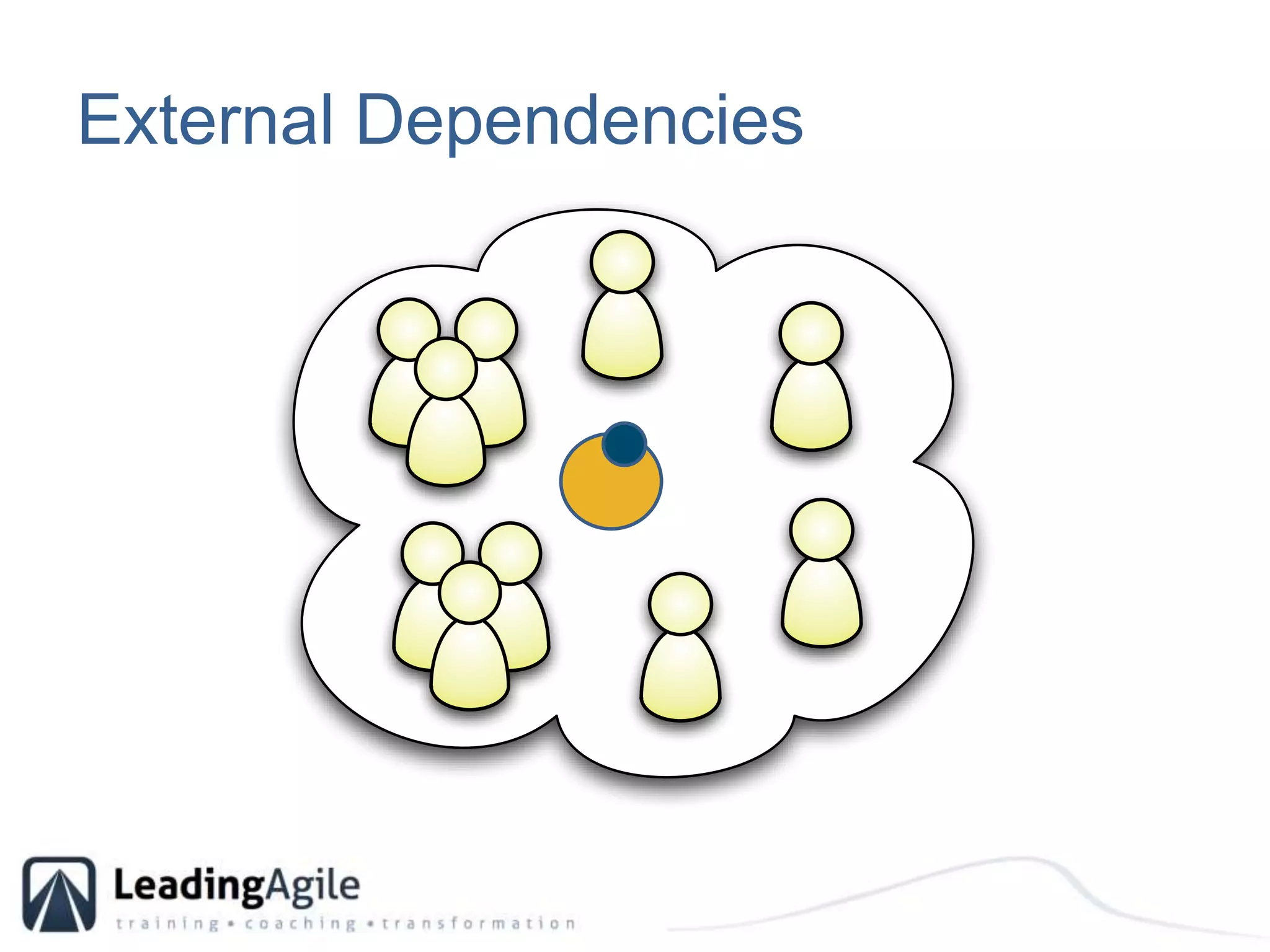 External Dependencies