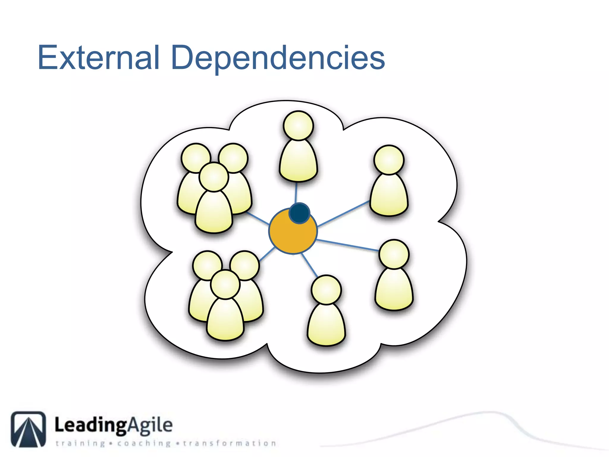 External Dependencies