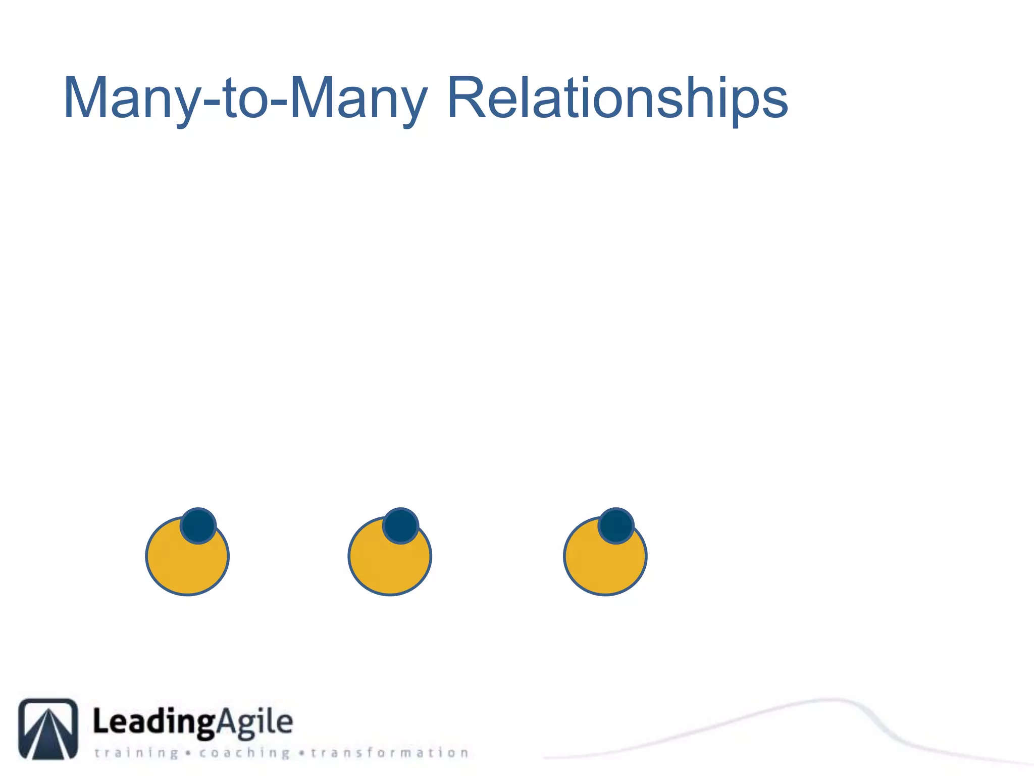 Many-to-Many Relationships