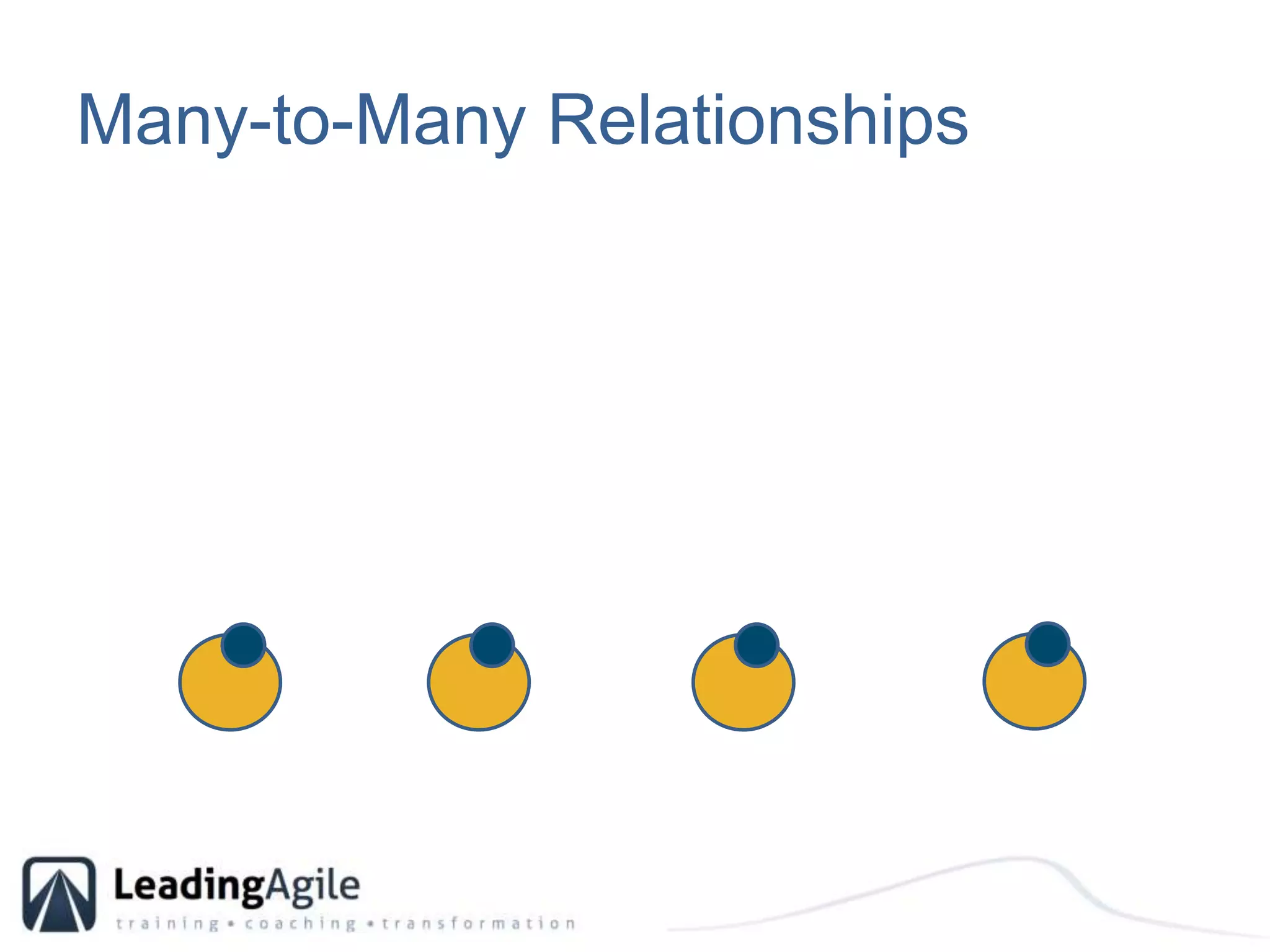 Many-to-Many Relationships