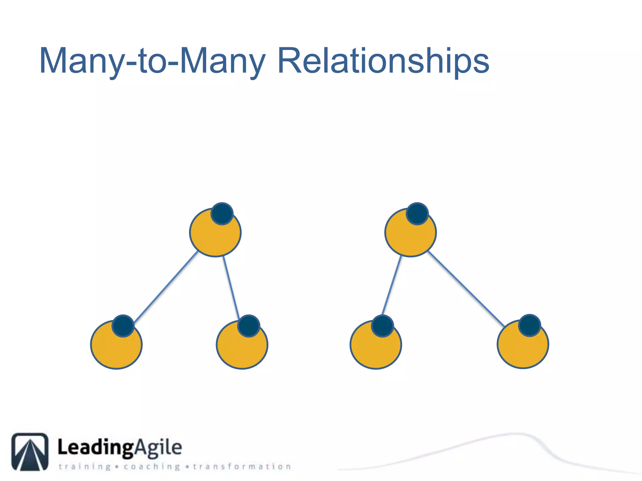 Many-to-Many Relationships