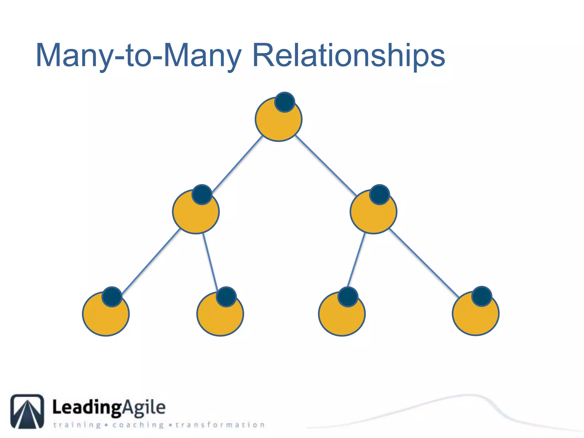 Many-to-Many Relationships