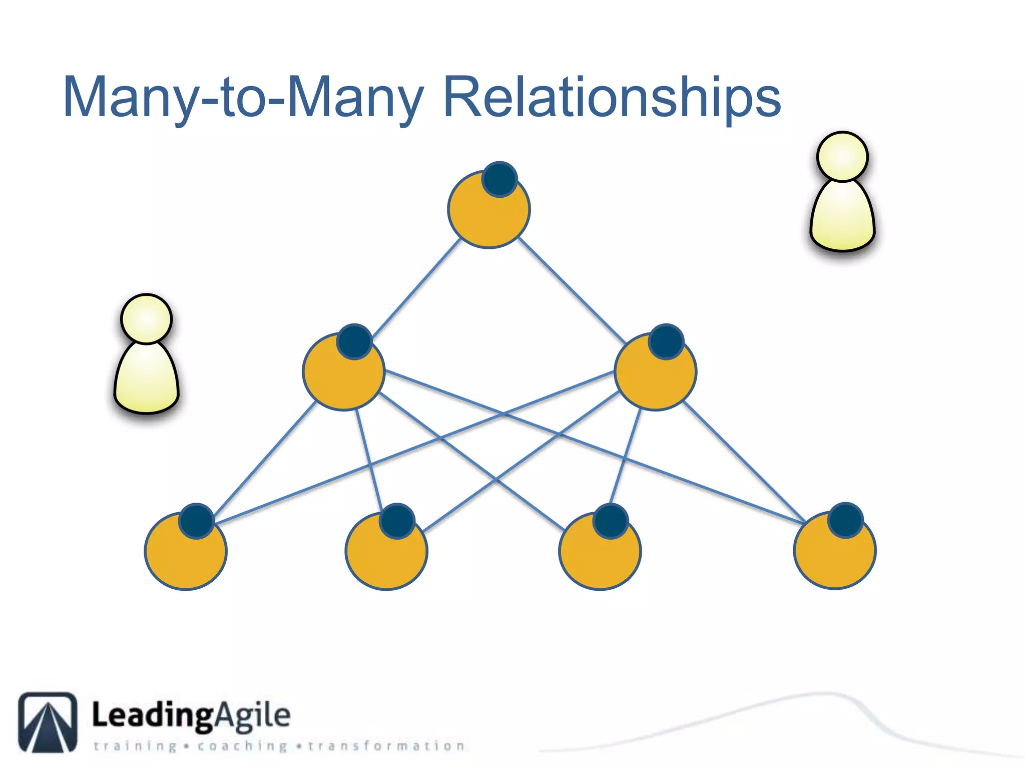 Many-to-Many Relationships