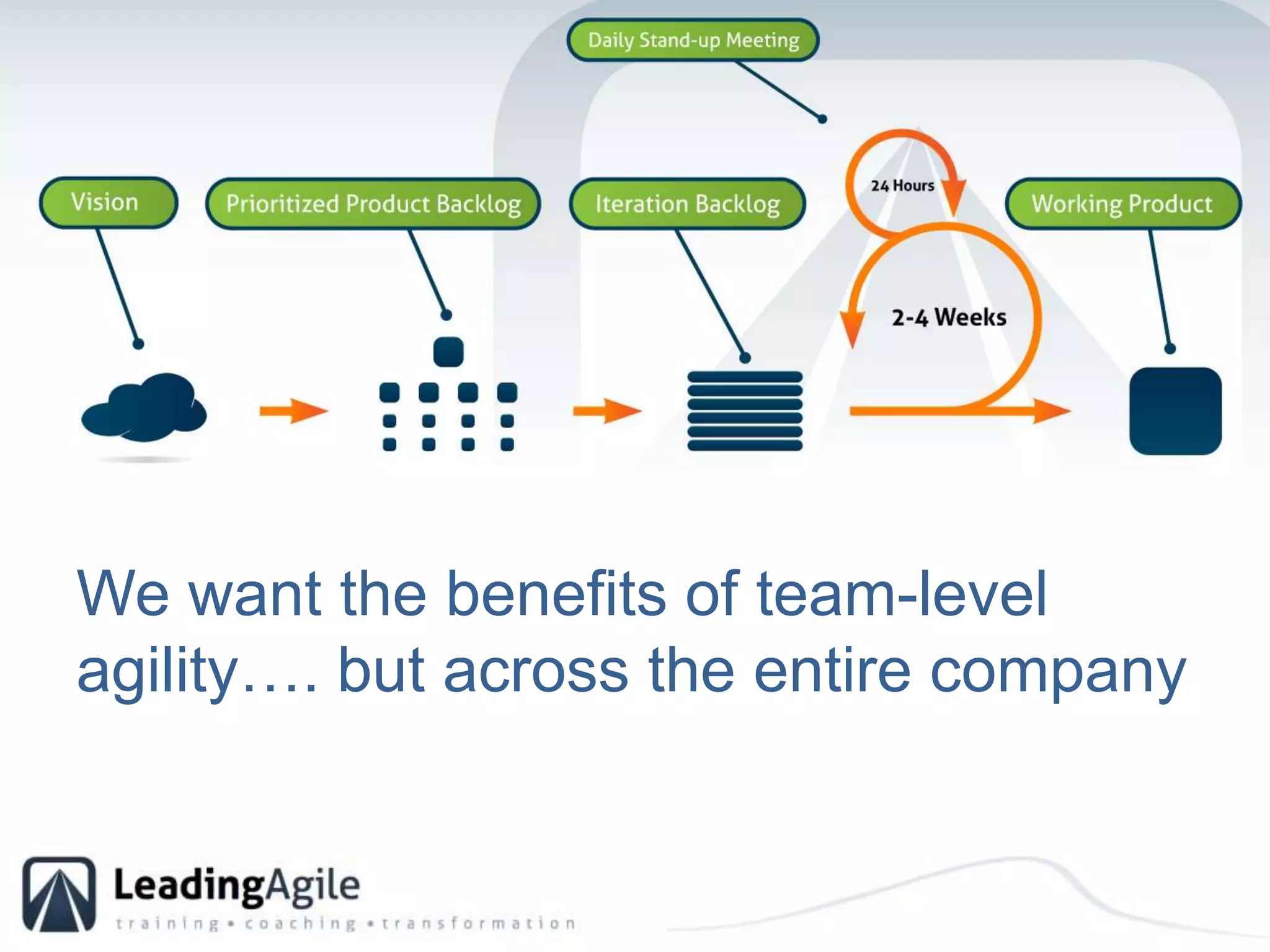We want the benefits of team-level agility…. but across the entire company