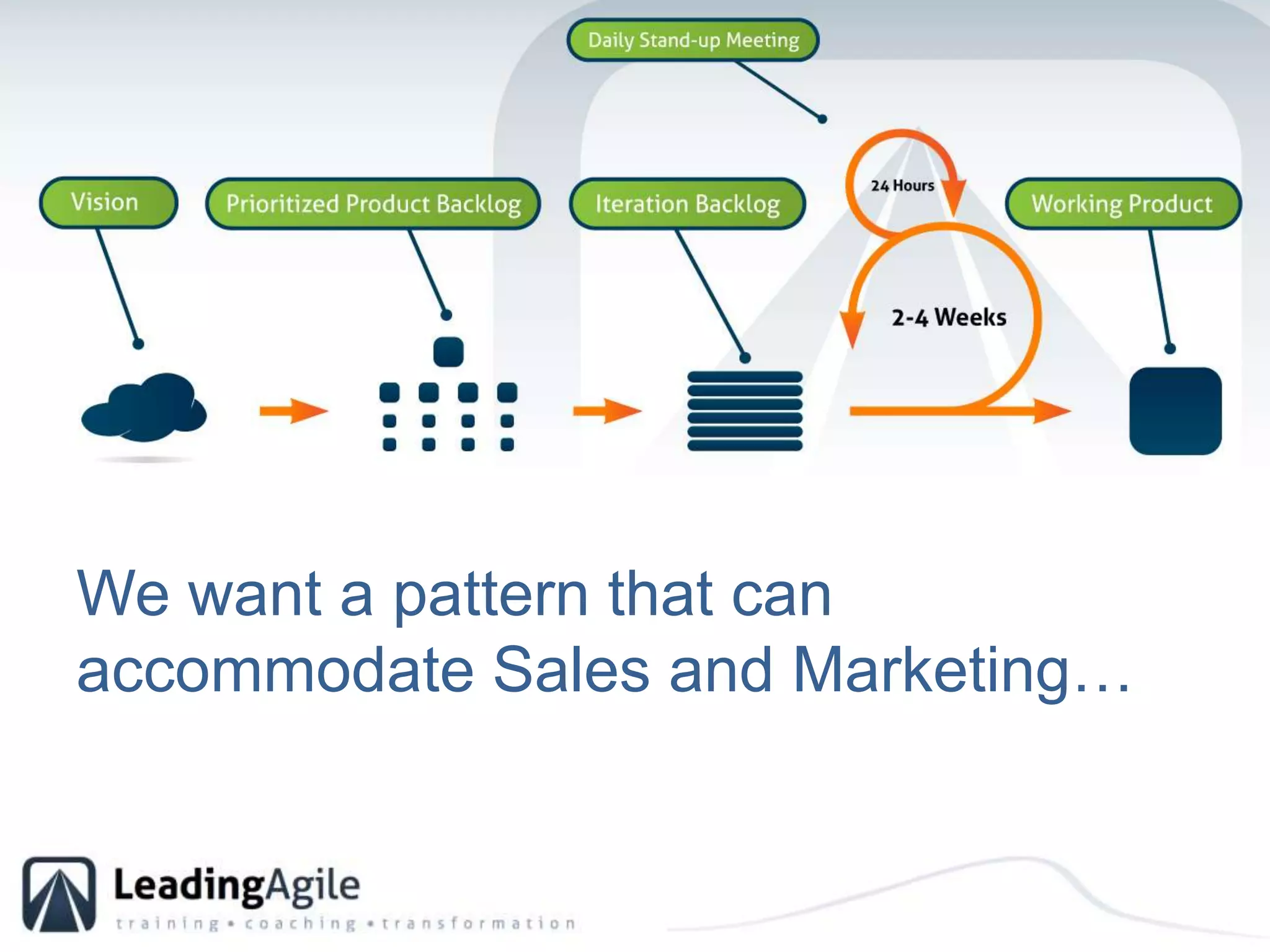 We want a pattern that can accommodate Sales and Marketing…