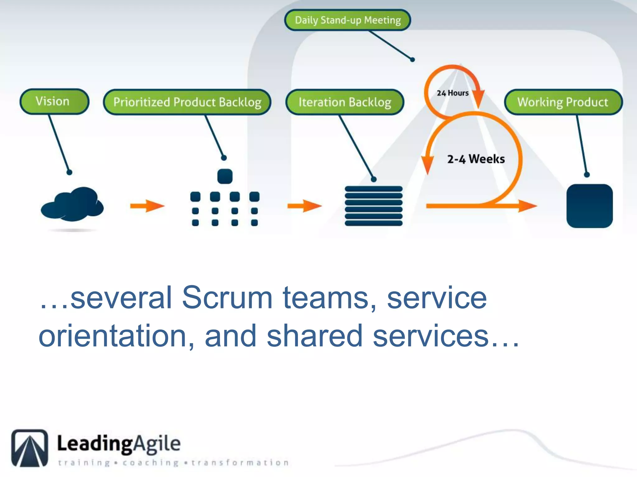 …several Scrum teams, service orientation, and shared services…