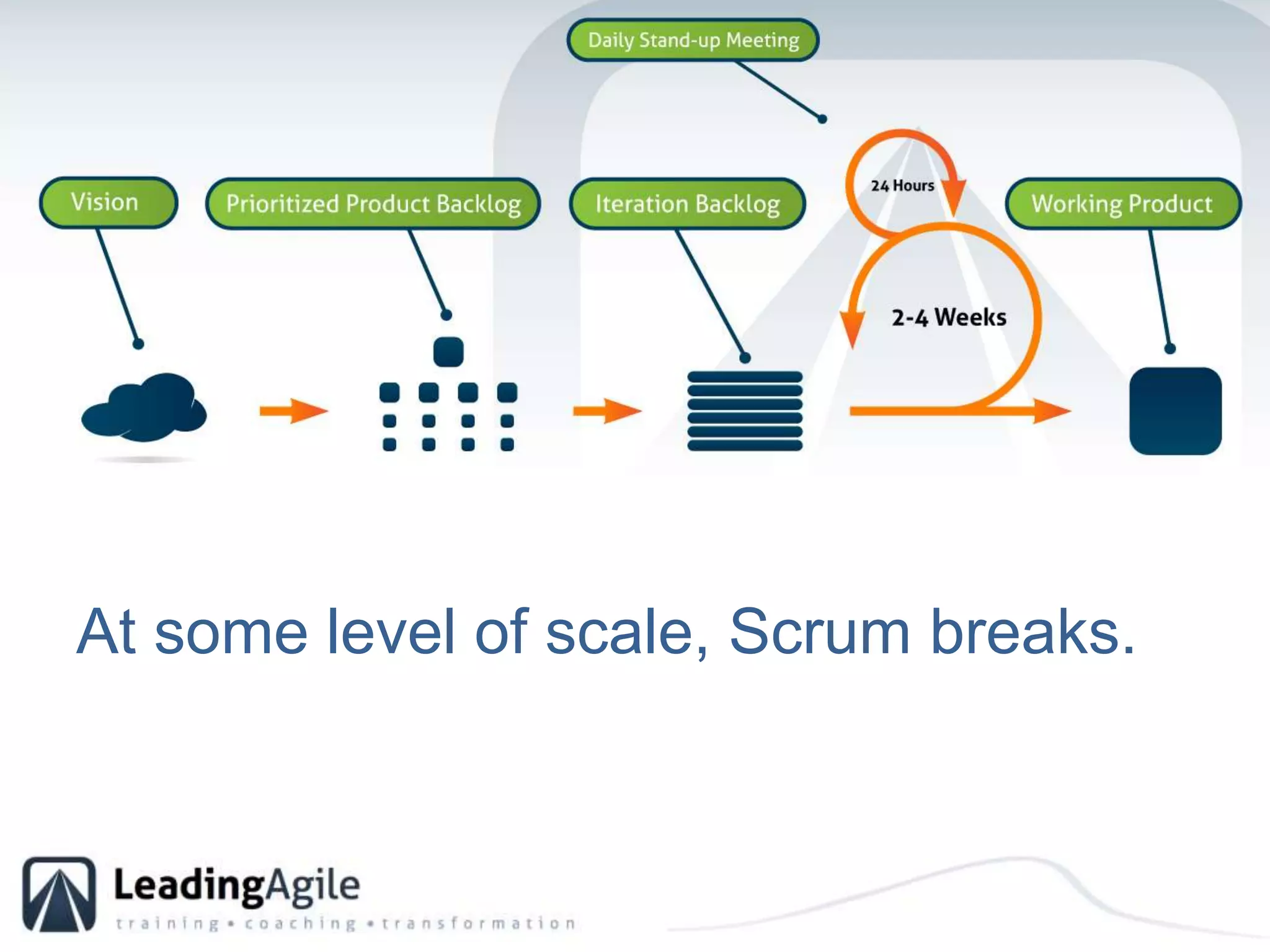 At some level of scale, Scrum breaks.  