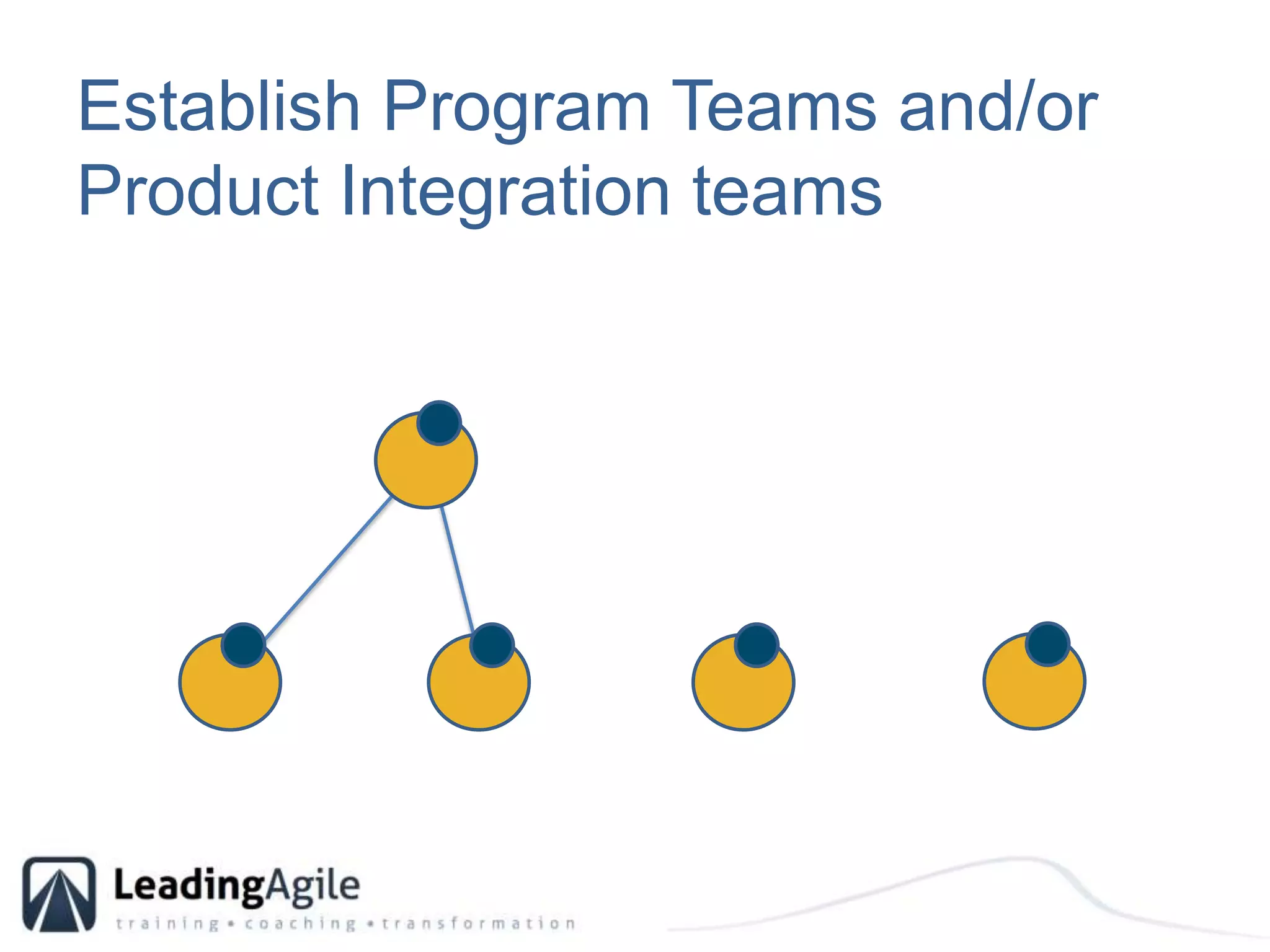 Establish Program Teams and/or Product Integration teams 