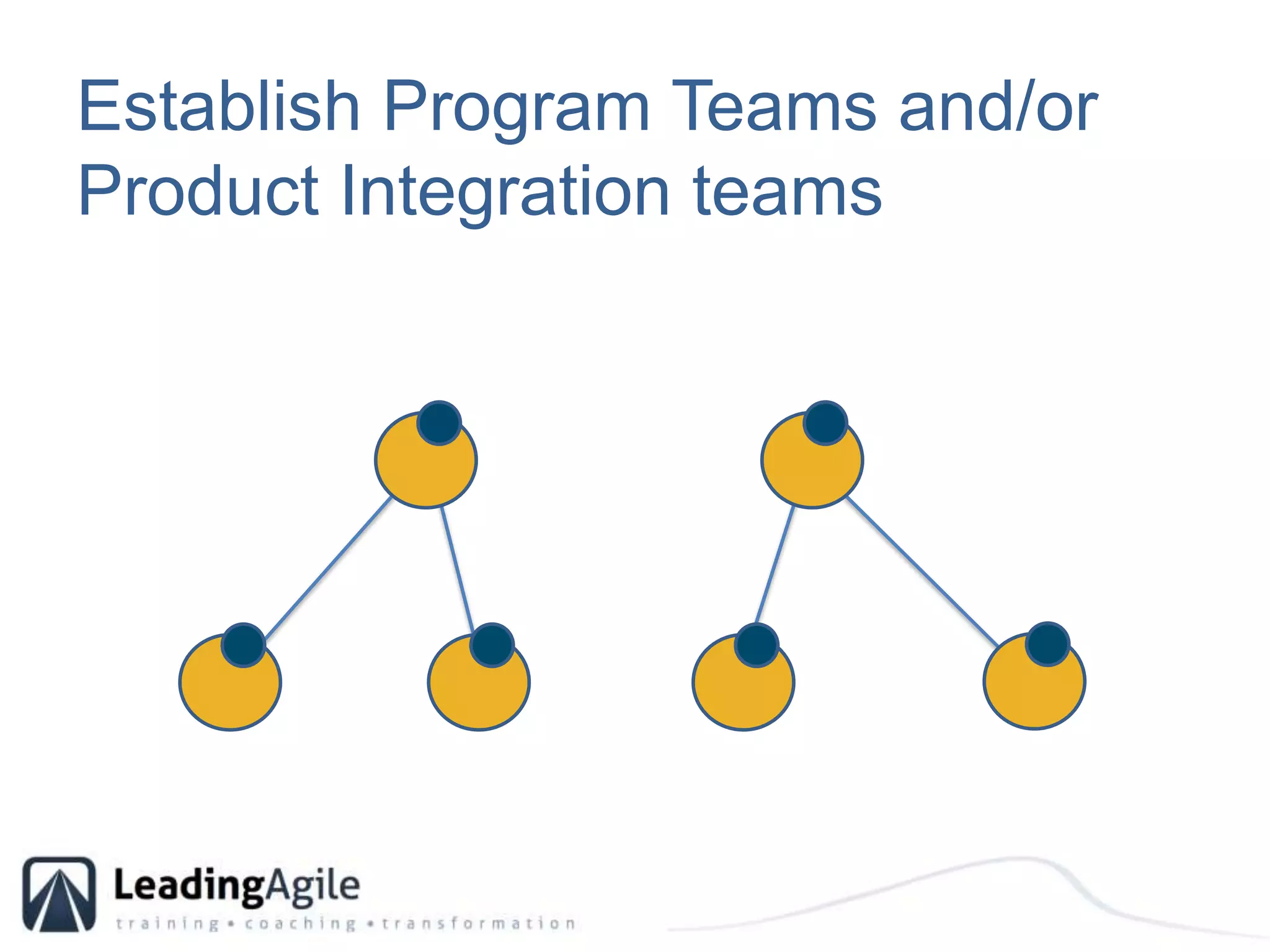 Establish Program Teams and/or Product Integration teams 