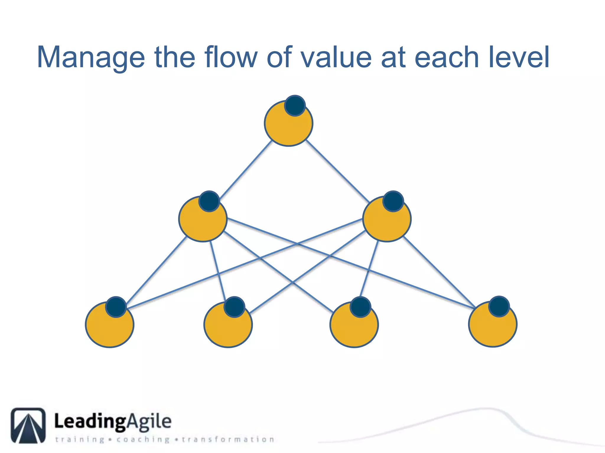 Manage the flow of value at each level 
