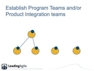 Establish Program Teams and/or Product Integration teams <br />