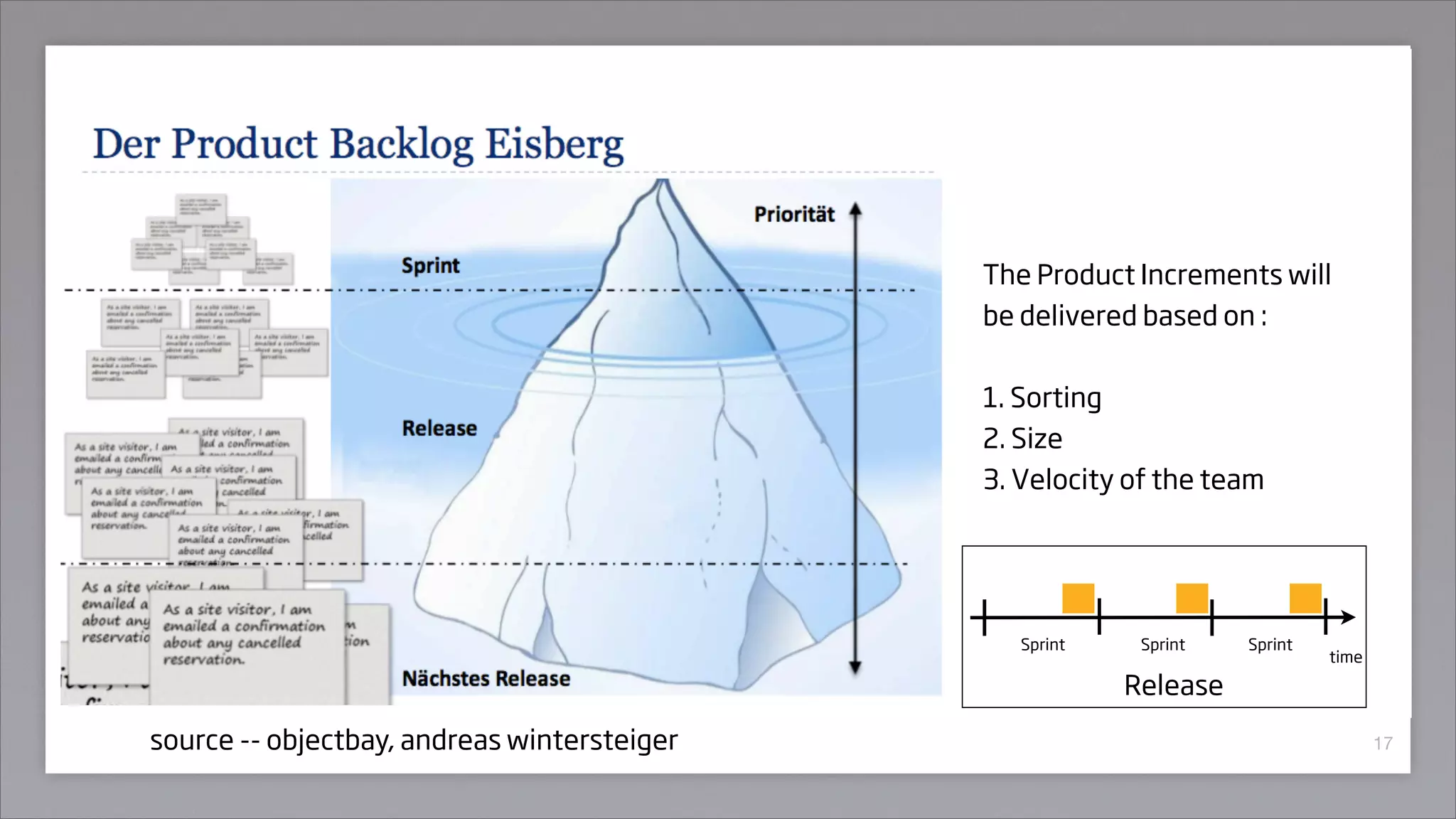 Scrum and Project Management