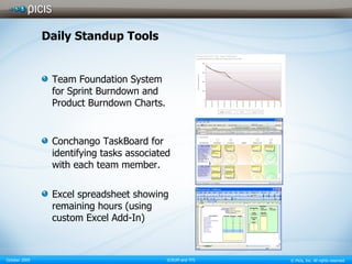 Daily Standup Tools Team Foundation System for Sprint Burndown and Product Burndown Charts. Conchango TaskBoard for identifying tasks associated with each team member. Excel spreadsheet showing remaining hours (using custom Excel Add-In) 