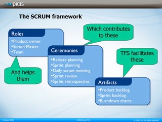 The SCRUM framework TFS facilitates these Which contributes to these And helps them Product owner Scrum Master Team Roles Release planning Sprint planning Daily scrum meeting Sprint review Sprint retrospective Ceremonies Product backlog Sprint backlog Burndown charts Artifacts 