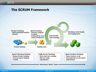 The SCRUM Framework 