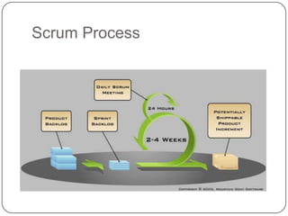 Scrum Complexity Scrum and the agile development process | PPTX