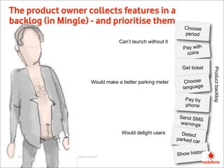 The product owner collects features in a
backlog (in Mingle) - and prioritise them
                                       ...