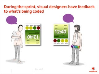 During the sprint, visual designers have feedback
to what’s being coded




                Scrum and UX
 