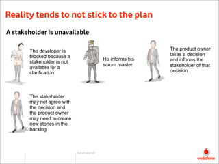 Reality tends to not stick to the plan
A stakeholder is unavailable

                                                     ...