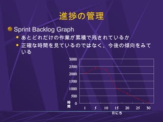 進捗の管理
Sprint Backlog Graph
 あとどれだけの作業が累積で残されているか
 正確な時間を見ているのではなく、今後の傾向をみて
いる
0
500
1000
1500
2000
2500
3000
1 5 10 15 20 25 30
日にち
時
間
 