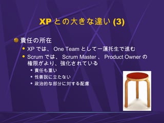 XP との大きな違い (3)
責任の所在
 XP では、 One Team として一蓮托生で進む
 Scrum では、 Scrum Master 、 Product Owner の
権限がより、強化されている
 責任も重い
 性善説に立たない
 政治的な部分に対する配慮
 