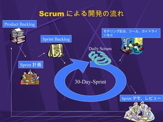 Scrum による開発の流れ
Product Backlog
Sprint Backlog
Sprint 計画
Sprint デモ、レビュー
モデリング記法、ツール、ガイドライ
ンなど
30-Day-Sprint
Daily Scrum
 