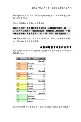 我們如何做發佈計畫和處理固定價格的合約|95
每個 Sprint 都是 90 人天，但是只能被預期產出 45 人天的故事 (因為
投入程度是 50%)。
所以我們估算的速度是45個故事點數。
忽略投入程度。要求團隊查看這個列表，根據經驗來猜在一個
sprint 內可以做多少，然後算出點數。那會比投入程度還快，不管
準確或不準確。大致對會比 … 好 – 噢，等等，我已經講過了。
如果每個故事的時間估算都是 5 天(但實際上不是)，那團隊差不多能
在一個 Sprint 中完成 9 個故事。
在發佈計畫中考量所有因素
現在我們有時間估算和速度(45)，我們可以很容易把產品 backlog 中
拆解到 sprint 中：
Imp Name Estimate
Sprint 1
130 banana 12
120 apple 9
115 orange 20
Sprint 2
110 guava 8
100 pear 20
95 raisin 12
Sprint 3
80 peanut 10
70 donut 8
60 onion 10
40 grapefruit 14
Sprint 4
35 papaya 4
10 blueberry
10 peach
在沒有超過 45 的估算速度下，每個 Sprint 盡可能塞下很多的故事。
 