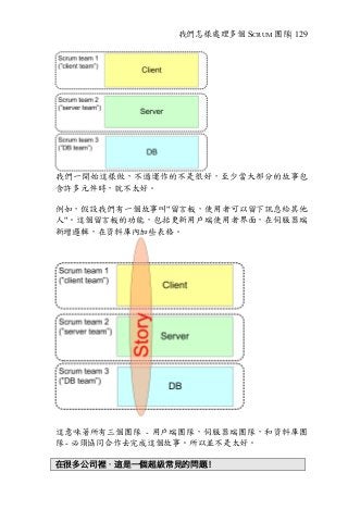 我們怎樣處理多個 SCRUM 團隊| 129
我們一開始這樣做，不過運作的不是很好，至少當大部分的故事包
含許多元件時，就不太好。
例如，假設我們有一個故事叫"留言板，使用者可以留下訊息給其他
人"。這個留言板的功能，包括更新用戶端使用者界面，在伺服器端
新增邏輯，在資料庫內加些表格。
這意味著所有三個團隊 - 用戶端團隊，伺服器端團隊，和資料庫團
隊 - 必須協同合作去完成這個故事。所以並不是太好。
在很多公司裡，這是一個超級常見的問題！
 