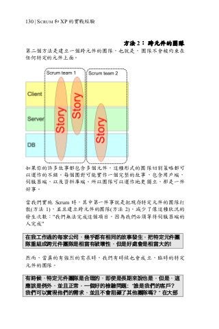 130 | SCRUM 和 XP 的實戰經驗
方法 2： 跨元件的團隊
第二個方法是建立一個跨元件的團隊，也就是，團隊不會被約束在
任何特定的元件上面。
如果你的許多故事都包含多個元件，這種形式的團隊切割策略都可
以運作的不錯。每個團對可能實作一個完整的故事，包含用戶端，
伺服器端，以及資料庫端。所以團隊可以運作地更獨立，那是一件
好事。
當我們實施 Scrum 時，其中第一件事就是把現存特定元件的團隊打
散(方法 1)，並且建立跨元件的團隊(方法 2)。減少了像這種狀況的
發生次數："我們無法完成這個項目，因為我們必須等待伺服器端的
人完成"
在我工作過的每家公司，幾乎都有相同的故事發生。把特定元件團
隊重組成跨元件團隊是相當有破壞性，但是好處會是相當大的！
然而，當真的有強烈的需求時，我們有時候也會成立，臨時的特定
元件的團隊。
有時候，特定元件團隊是合理的，即使是長期來說也是。但是，這
應該是例外，並且正常。一個好的檢驗問題：“誰是我們的客戶？
我們可以實現他們的需求，並且不會阻礙了其他團隊嗎？“ 在大部
 