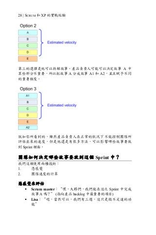 28 | SCRUM 和 XP 的實戰經驗
第三的選擇是他可以拆解故事。產品負責人可能可以決定故事 A 中
某些部分不重要，所以把故事 A 分成故事 A1 和 A2，並且賦予不同
的重要程度。
就如你所看到的，雖然產品負責人在正常的狀況下不能控制團隊所
評估出來的速度，但是他還是有很多方法，可以影響哪些故事要放
到 Sprint 裡面。
團隊如何決定哪些故事要放到這個 Sprint 中？
我們這裡使用兩種技術：
1. 憑感覺
2. 團隊速度的計算
憑感覺來評估
§ Scrum master：“嘿，大夥們，我們能在這次 Sprint 中完成
故事 A 嗎？” (指向產品 backlog 中最重要的項目)
§ Lisa：“嗯，當然可以，我們有三週，這只是微不足道的功
能”
 
