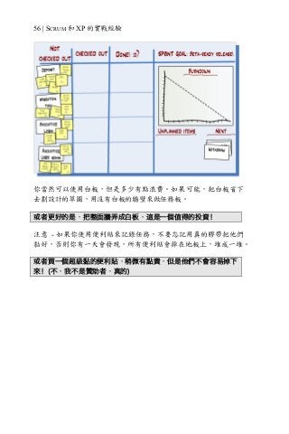 56 | SCRUM 和 XP 的實戰經驗
你當然可以使用白板，但是多少有點浪費。如果可能，把白板省下
去劃設計的草圖，用沒有白板的牆壁來做任務板。
或者更好的是，把整面牆弄成白板，這是一個值得的投資！
注意 - 如果你使用便利貼來記錄任務，不要忘記用真的膠帶把他們
黏好，否則你有一天會發現，所有便利貼會掉在地板上，堆成一堆。
或者買一個超級黏的便利貼，稍微有點貴，但是他們不會容易掉下
來！(不，我不是贊助者，真的)
 