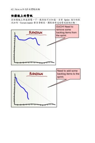 62 | SCRUM 和 XP 的實戰經驗
任務板上的警訊
在任務板上快速瀏覽一下，應該就可以知道，目前 Sprint 進行的狀
況如何。Scrum master 要負責確認，團隊會對這些警訊採取行動：
 