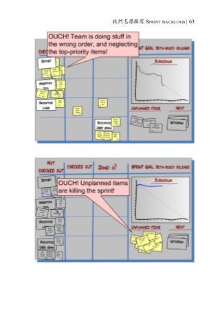 我們怎麼撰寫 SPRINT BACKLOGS | 63
 