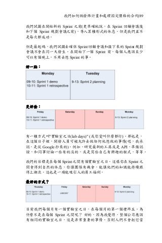我們如何做發佈計畫和處理固定價格的合約|89
我們試圖在開始新的 Sprint 之前(更準確地說，在 Sprint 回顧會議後
和下個 Sprint 規劃會議之前)，導入某種形式的休息。但是我們並不
是每次都成功。
但是最起碼，我們試圖去確保 Sprint 回顧會議和接下來的 Sprint 規劃
會議不會在同一天發生。在開始下一個 Sprint 前，每個人應該至少
可以有個晚上，不用去想 Sprint 的事。
好一點：
更好些：
有一種方式叫"實驗室之日(lab days)" (或你愛叫什麼都行)。那也是，
在這個日子裡，開發人員可被允許去做任何他想做的事情(嗯，我承
認，是從 Google 抄來的)。例如，研究最新的工具或是 API，準備認
證，和同事討論一些有的沒的，或是寫些自己有興趣的程式，等等。
我們的目標是在每個 Sprint 之間有個實驗室之日。這樣你在 Sprint 之
間會得到自然的休息，你讓團隊有機會，能讓他們的知識能持續跟
得上潮流。這也是一項能吸引人的員工福利。
最好的方式？
目前我們每個月有一個實驗室之日，在每個月的第一個禮拜五。為
什麼不是在每個 Sprint 之間呢？ 好的，因為我覺得，整個公司應該
有相同的實驗室之日，這是非常重要的事情。否則人們不會把它當
 