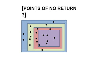 [POINTS OF NO RETURN
?]
 