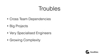 Troubles
• Cross Team Dependencies
• Big Projects
• Very Specialised Engineers
• Growing Complexity
 