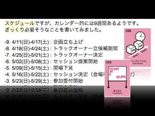 Scrum at metacon2010