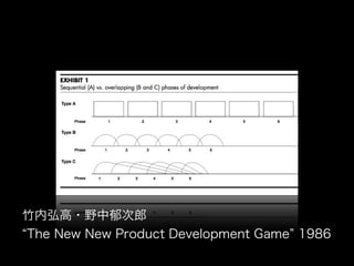 Scrum at metacon2010