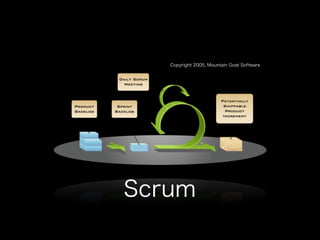 Scrum at metacon2010