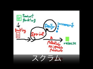 Scrum at metacon2010